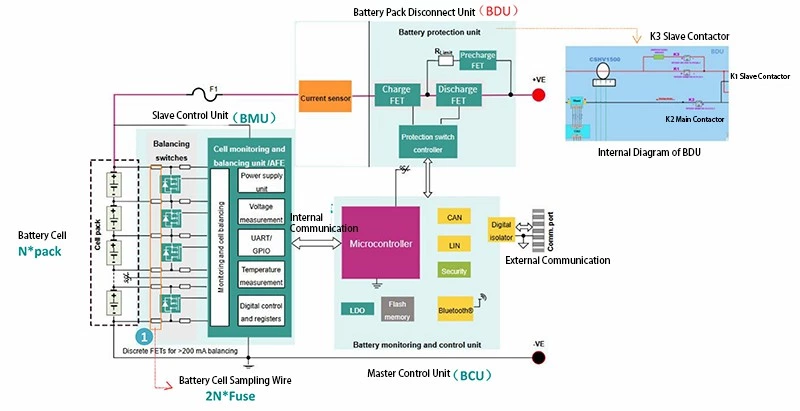 Prosemi Micro-electronic Announces The Launch Of Its Ultra-thin Film Fuse Featuring Ultra-low Dcr