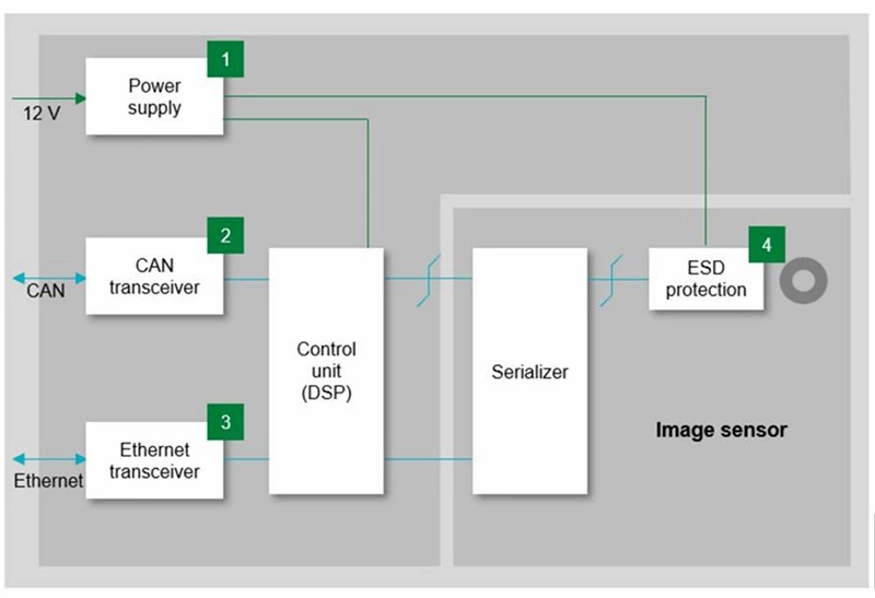 Prosemi Micro-electronic Announces The Launch Of Its Ultra-thin Film Fuse Featuring Ultra-low Dcr