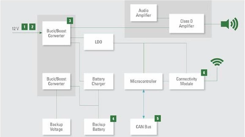 Prosemi Micro-electronic Announces The Launch Of Its Ultra-thin Film Fuse Featuring Ultra-low Dcr