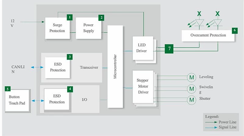 Prosemi Micro-electronic Announces The Launch Of Its Ultra-thin Film Fuse Featuring Ultra-low Dcr