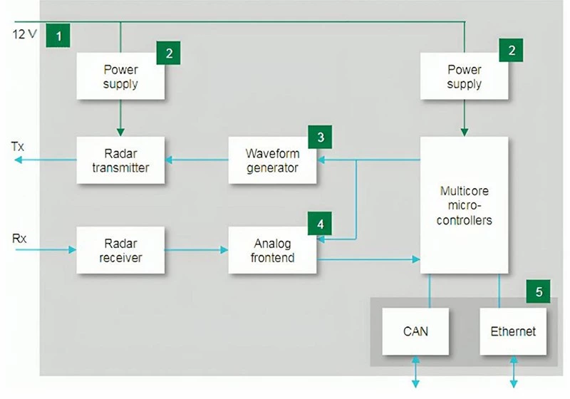 Prosemi Micro-electronic Announces The Launch Of Its Ultra-thin Film Fuse Featuring Ultra-low Dcr