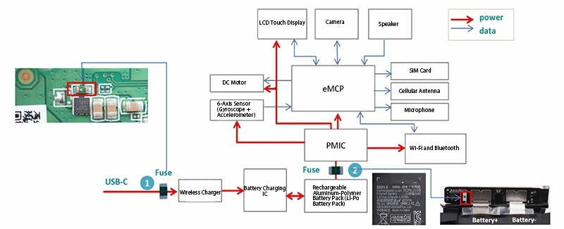 System Block Diagram of Smartwatch Architecture