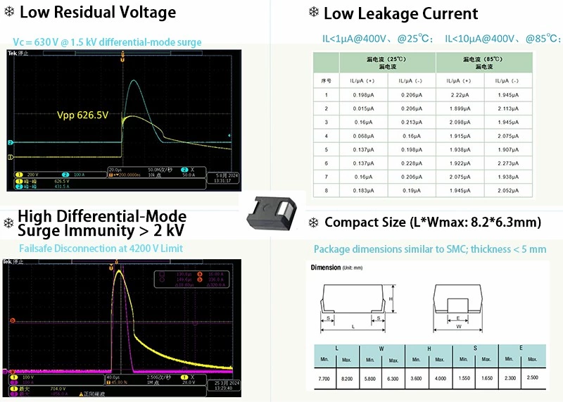 Prosemi AC Power Port Surge Protection Solutions: Technical Breakthroughs and Application Advantages